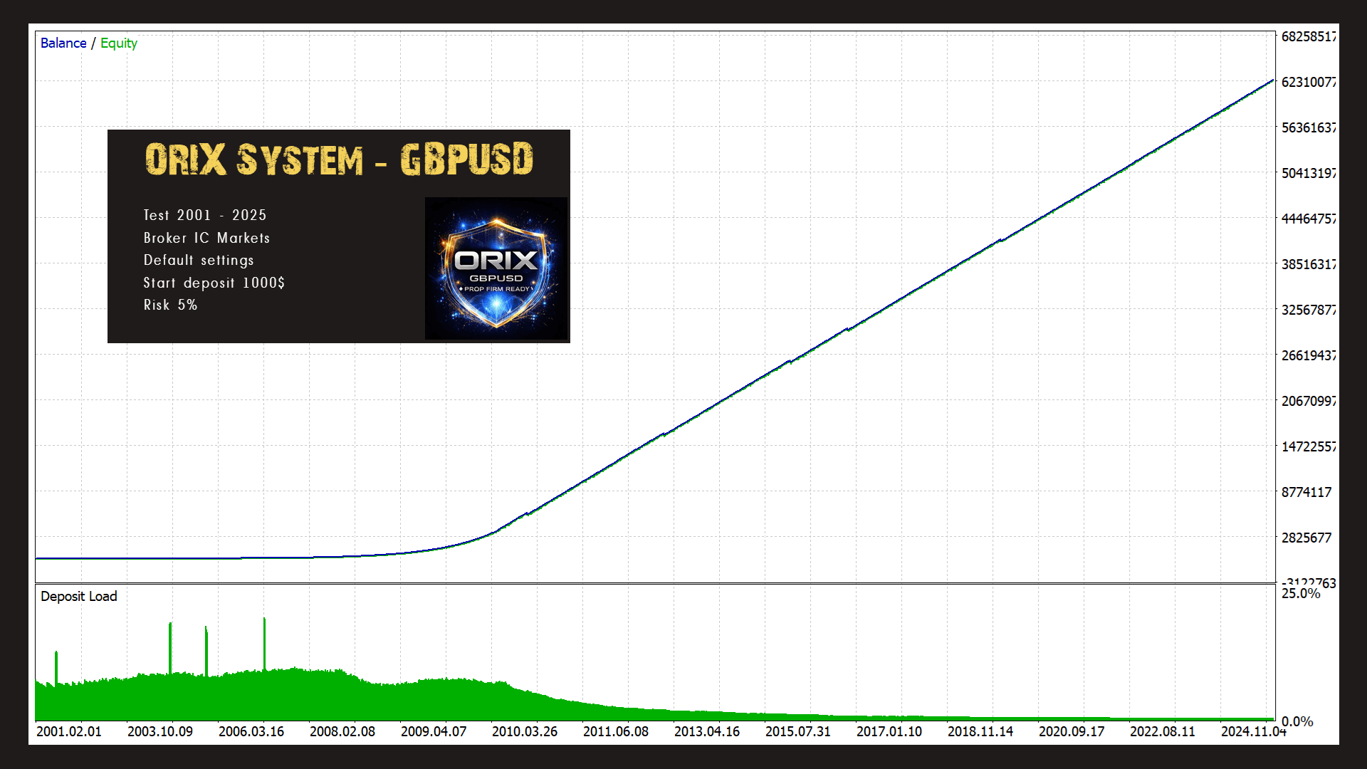 ORIX EA (gbpusd) - Image 2