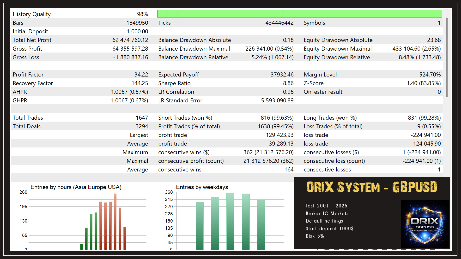 ORIX EA (gbpusd) - Image 3