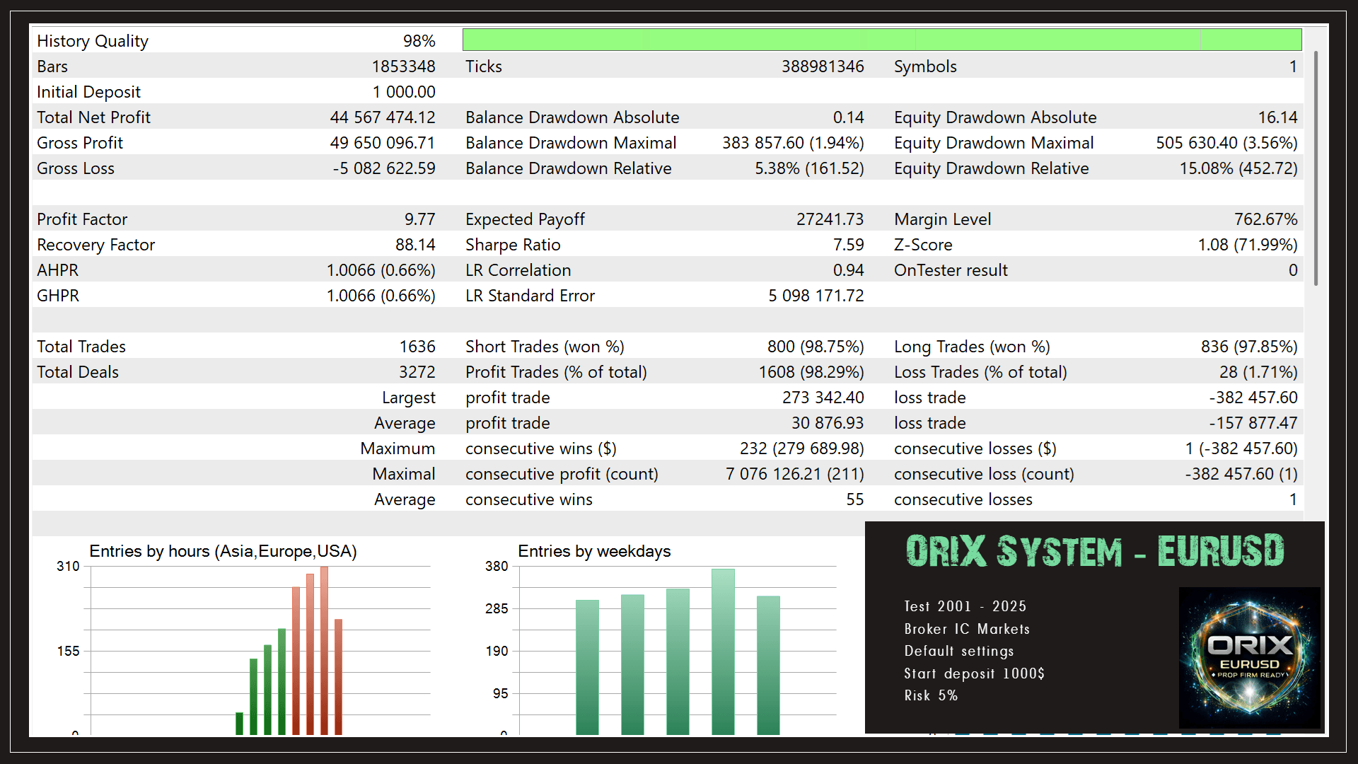 ORIX EA (eurusd) - Image 3