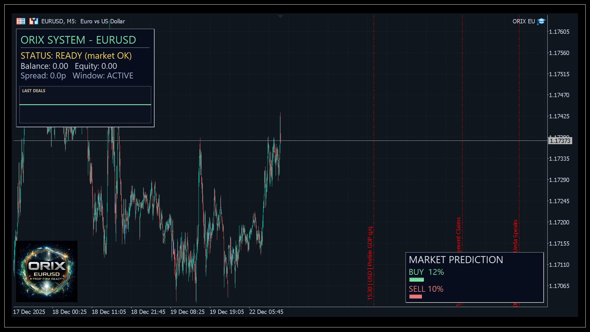 ORIX EA (eurusd) - Image 4