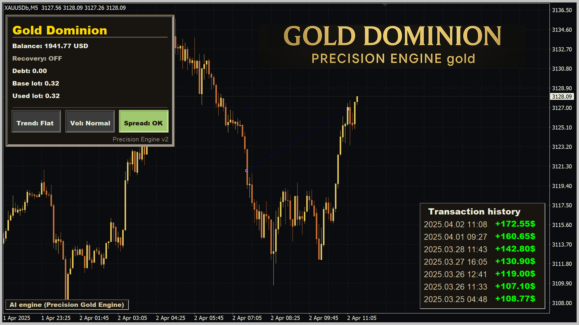 Gold Dominion EA - Image 2