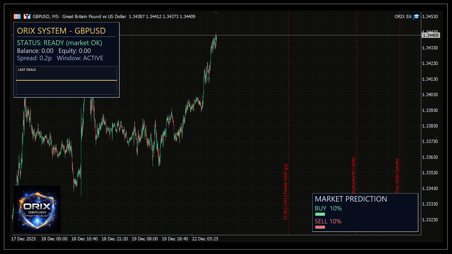 ORIX EA (gbpusd) - Image 4
