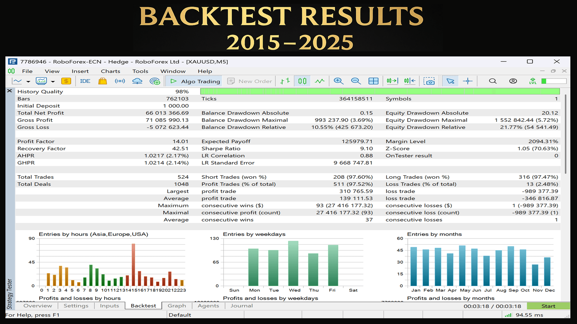 Gold Dominion EA - Image 3
