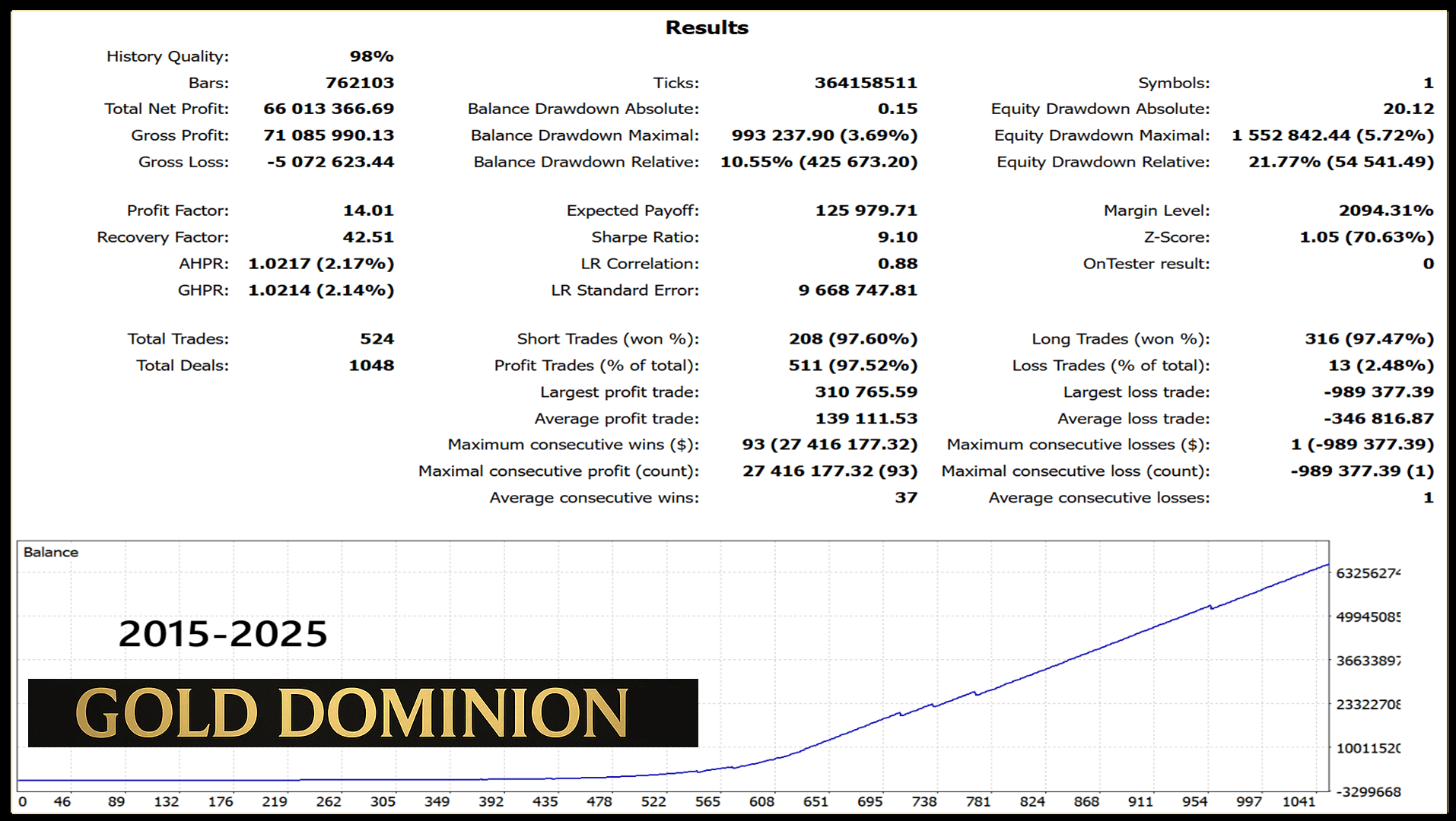 Gold Dominion EA - Image 4