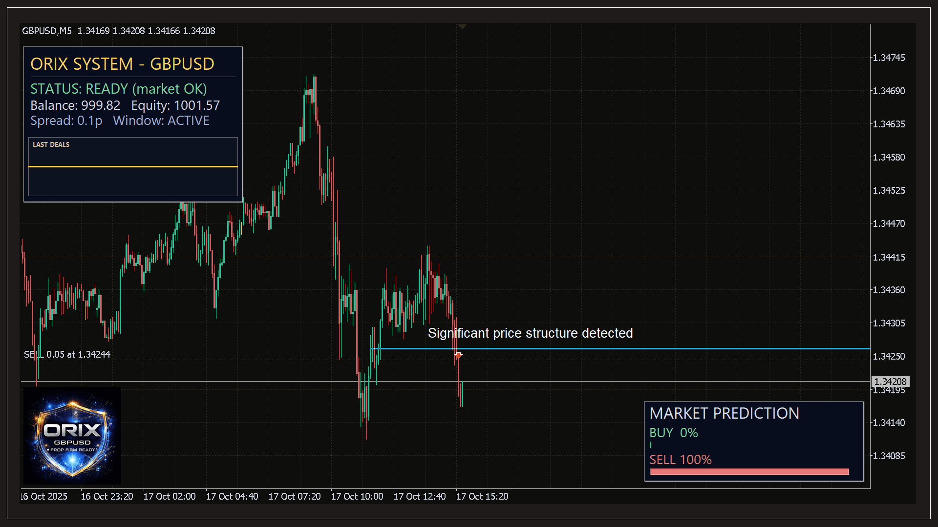 ORIX EA (gbpusd) - Image 5