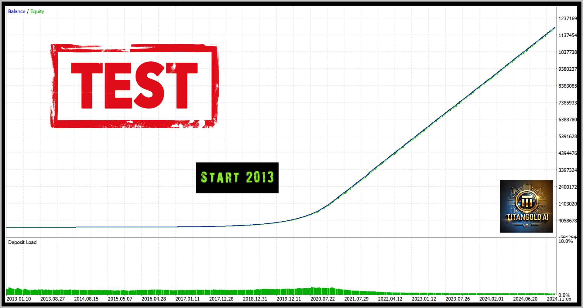 Titan Gold AI - Image 3