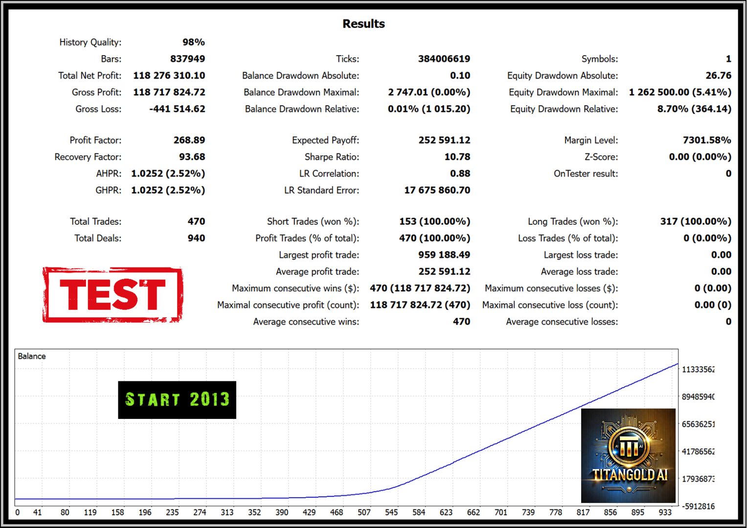 Titan Gold AI - Image 4